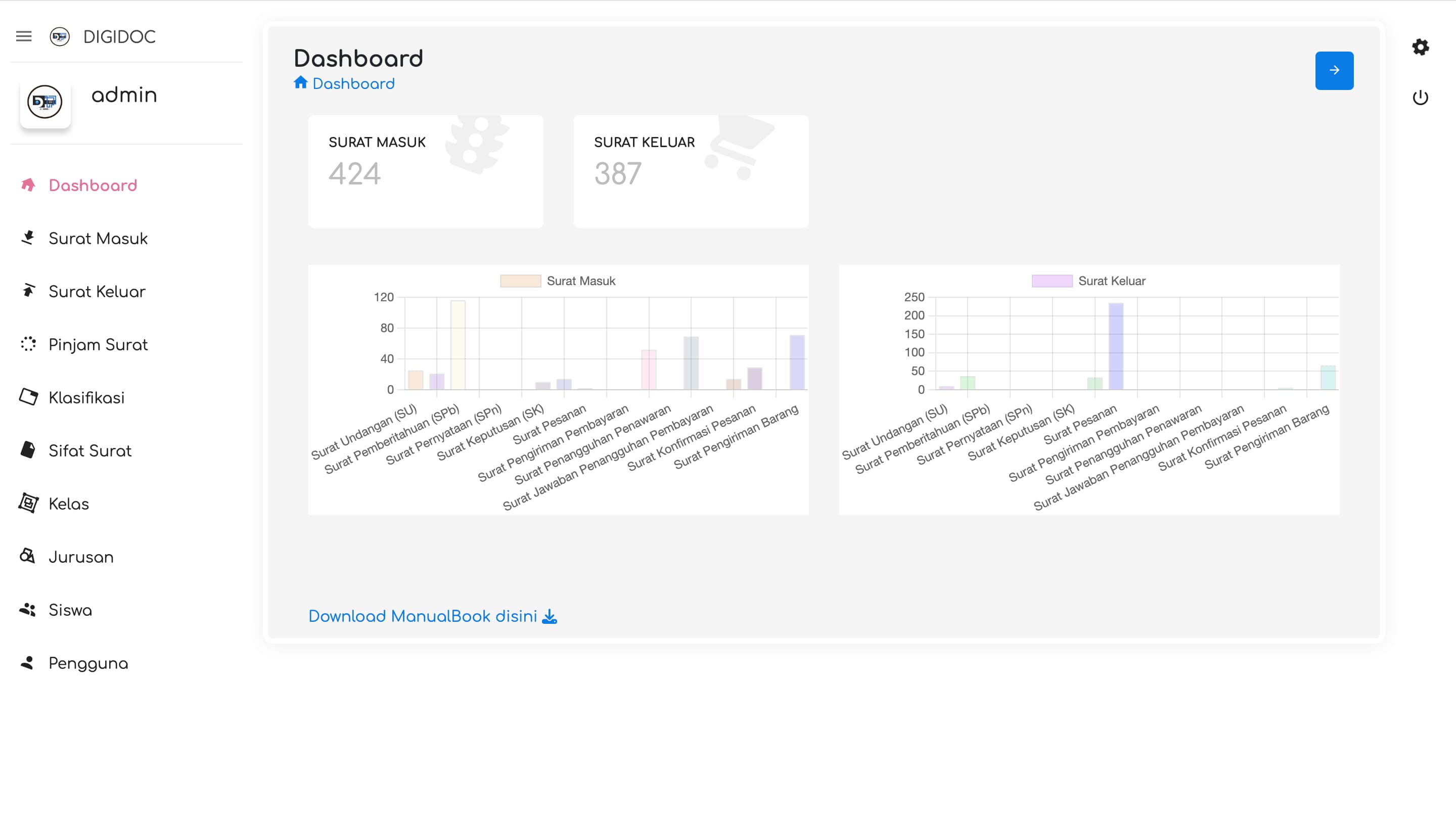 DigiDoc - E-Archive System