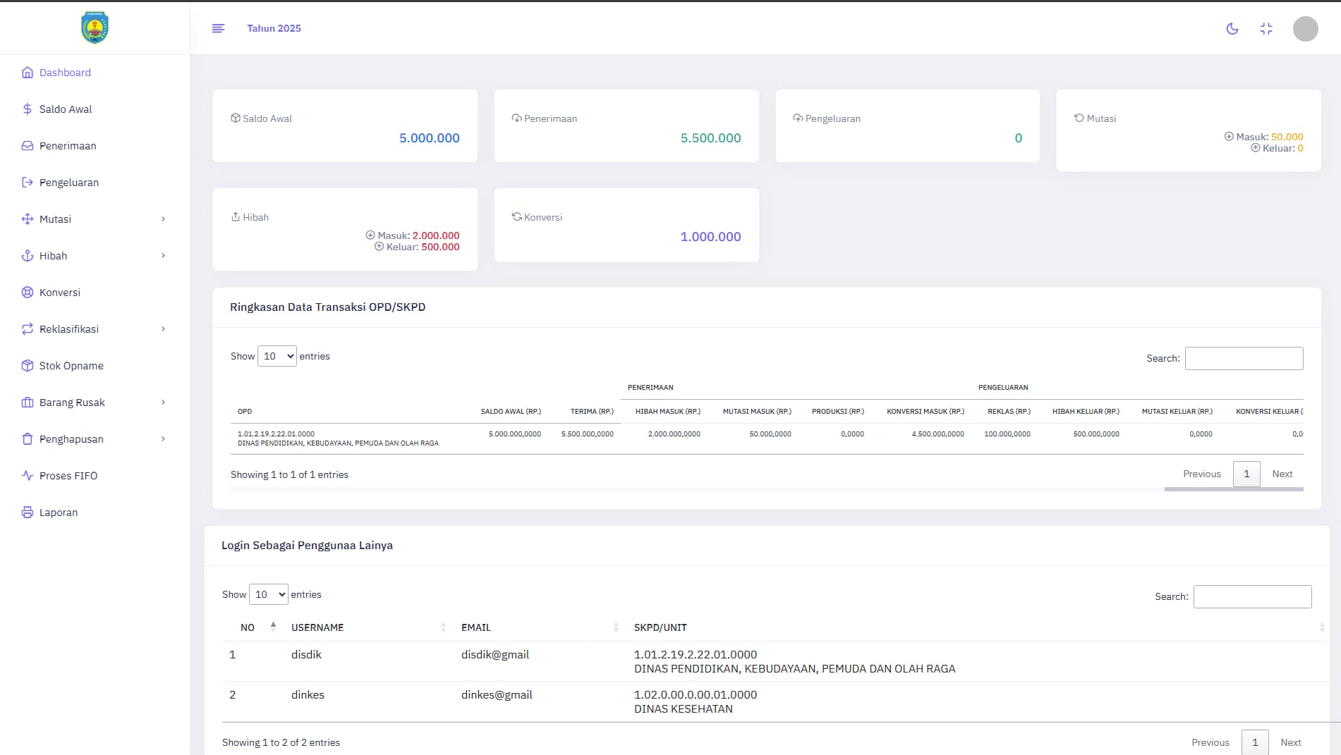 Smart Inventory Control